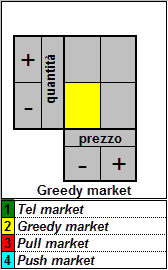 Market Saras SpA